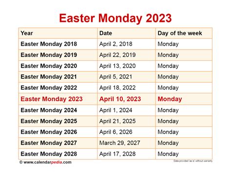 easter monday 2023 date holiday